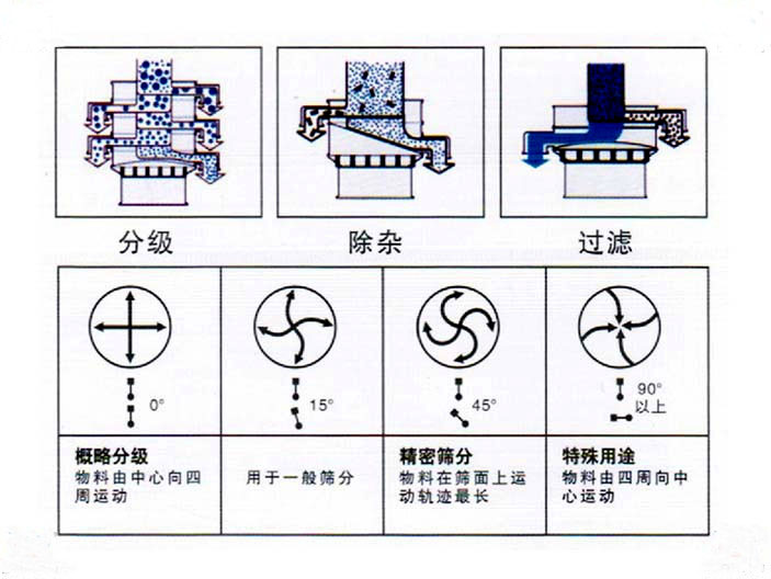 主要结构原理图