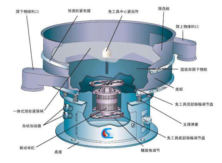 圆形振动筛结构图