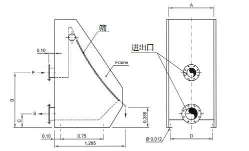 弧形筛外形参数对照