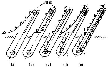 捞坑脱水斗式提升机图纸